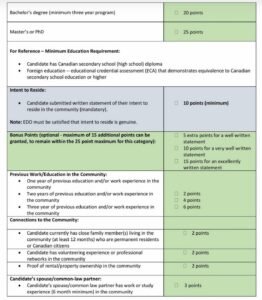 Claresholm’s 2025 RCIP Grid Point Scoring System: Your Path to PR