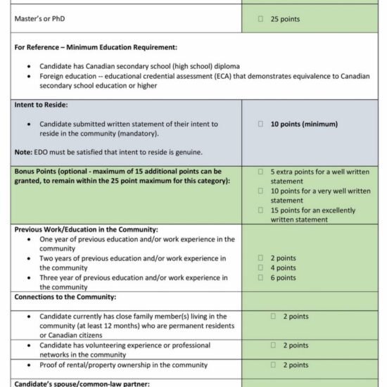 Claresholm’s Grid Point Scoring System: How It Works​