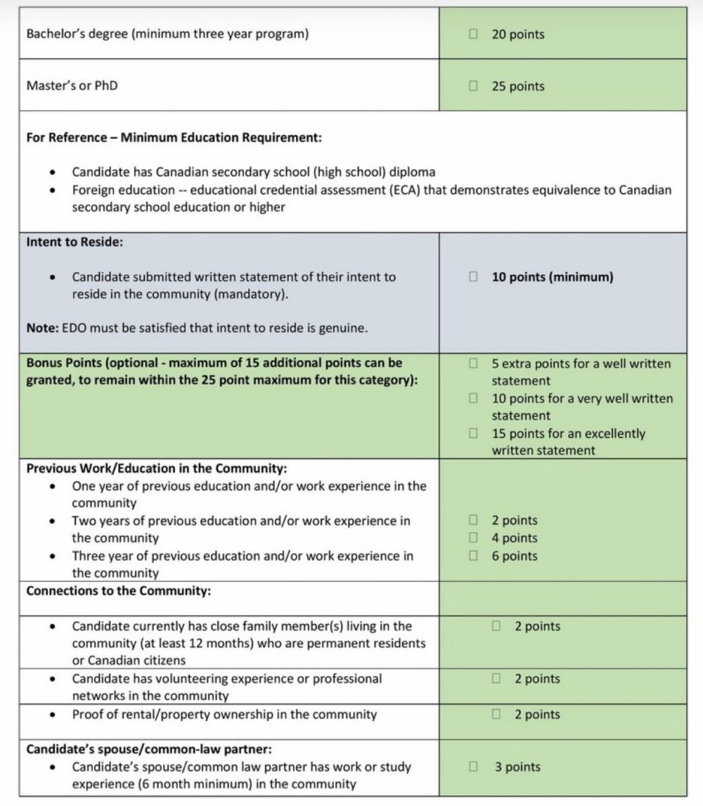 Claresholm’s Grid Point Scoring System: How It Works​