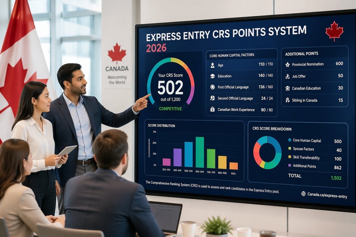 How the Express Entry CRS Points System Works in 2026